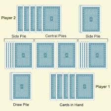 Want To Know The Rules To Play The Speed Card Game Read This Plentifun Speed Card Game Card Games 2 Person Card Games