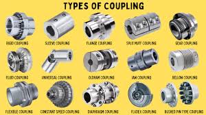 What is Coupling?- Definition, Types ...