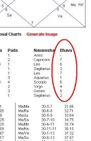 The free astrology software lifesign mini lets you generate any number of horoscopes. Free Astrology Software Vedic Astrology Part 2