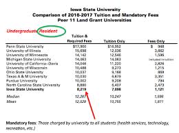 Differential Tuition Faqs For Cals Undergraduates College