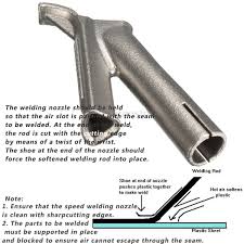Coving Floor Speed Welding Nozzle For Plastic Leister Vinyl Welder 5 2mm 8mm Welding Plastic Welding Welding Rods