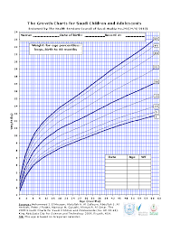 49 Faithful Baby Boy Height Percentile Chart