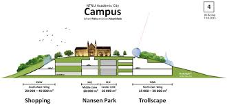 Trondheim municipality, ntnu, trøndelag county, statsbygg Campus Innovationsocietal