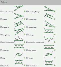 Stock Option Trading Strategy Stock Charts Forex Trading