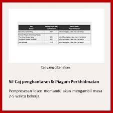 Check spelling or type a new query. Myeg Renew Lesen Insurance Roadtax Delivery Saman