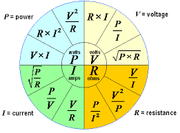 Ohm S Law Formula Wheel Ohms Law Power Formula Electricity