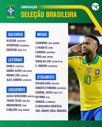 Para seleccionar la mascota de los i juegos panamericanos junior cali valle 2021, el 10 de diciembre de 2019 se abrió una convocatoria, para que diferentes personas pudieran enviar sus propuestas. Eselgol234 A Twitter Seleccion Brasil 1 Estos Son Los Convocados Por Tite Para Representar A La Seleccion De Brasil En La Copa America 2021 2 Estos Son Los Convocados Por Andre