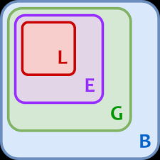 There are few sexual words starting with the letter y. Namespaces And Scope In Python Real Python