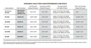 Harley Davidson Screamin Eagle Twin Cam Performance Cam Se 204 Cam Kit 25464 06
