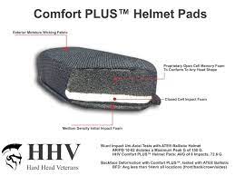 Comfort Plus Military Helmet Pads Fast Mich Ach Ech Hhv