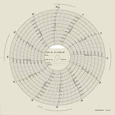 m 15 000 1hr barton circular chart paper