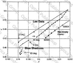Image result for Light Spectrum Blue 1991 Shadow