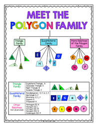 Quadrilateral Family Tree Anchor Chart Www