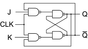 Flip Flop Truth Table Various Types Basics For Beginners Flop Electronics Flip Flops