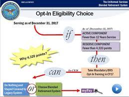 Blended Retirement System Considerations Military Life