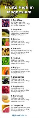 Top 10 Fruits Highest In Magnesium Nutrition Magnesium Foods Health And Nutrition