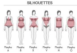 Les Morphologies Feminines Carnaby