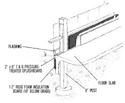 Are you trying to figure out how to insulate a pole barn? Ae 95