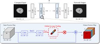 Lesson 7.1: 1.Vocabulary Of Transformations 2.Symmetry 3.Property Of  Reflection. - Ppt Download