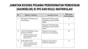 Jawatan Kosong Pegawai Perkhidmatan Pendidikan Kaunselor Ipg Dan Matrikulasi Pendidik2u