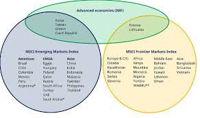 The Requirements For Emerging Markets Index Inclusion