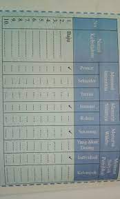 Check spelling or type a new query. Aktivitas Individu Ips Kelas 7 Halaman 138 Ilmu Link