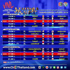 สหพันธ์วอลเลย์บอลนานาชาติ ประกาศยืนยัน ยกเลิกการแข่งขันวอลเลย์บอลเนชั่นส์ ลีก 2020 เรียบร้อยแล้ว. à¸•à¸²à¸£à¸²à¸‡à¸à¸²à¸£à¹à¸‚ à¸‡à¸‚ à¸™à¸§à¸­à¸¥à¹€à¸¥à¸¢ à¸šà¸­à¸¥à¹€à¸™à¸Š à¸™à¸¥ à¸2018 Volleyballthailand ÙÙŠØ³Ø¨ÙˆÙƒ
