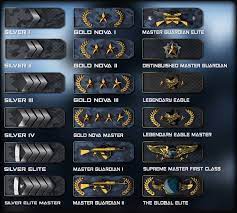Earning cs:go ranks first requires you to reach level two by playing. Csgo Ranks Distrubution 2021 How To Get Csgo Rank Levelup
