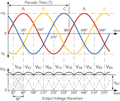 Phase shifted full bridge with current doubler timing diagram. Rectification Of A Three Phase Supply Using Diodes