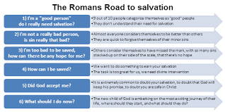 In these few passages you can see and explain to an unbeliever when i was a new christian i heard about the romans road to salvation and someone even quoted all the verses to me. Simple Romans Road To Salvation Bibletruths