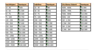 • ödemelerinizi sadece kredi kartı ve banka kartı ile yapabilirsiniz. Trendyol Affiliate Sistemi Nedir Trendyol Affiliate Sistemi Komisyon Oranlari Ogrenci Gundemi