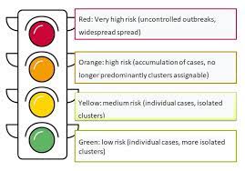 Small font size default font size large font size. Corona Traffic Light Euraxess Austria