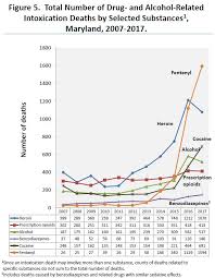 data and reports