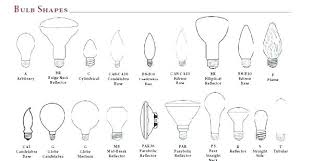 light bulb types chart riverfarenh com