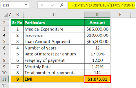 If you already have an idea of how much you want to borrow, our mortgage repayment calculator can help you determine how much your payments are likely to be and how it will affect the amount you owe on. Loan Repayment Calculator Step By Step Examples