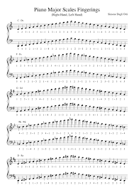 Piano Major Scales Finger Chart Bedowntowndaytona Com