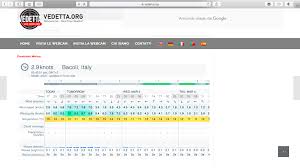 Using our blazing fast cdn, and geolocation technologies we locate your visitors, and serve them an exquisite weather experience. How To Install A Weather Widget On Your Smartphone Or A Website Windy App