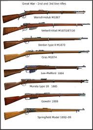 The weapon was one of the most advanced of its day in europe. Pin On Machine Gun
