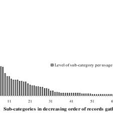 Image result for Ozoroa uelensis