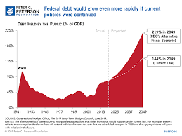11 Charts That Show How Our National Debt Grew In 2019 Live clock showing the us government debt changing in real time.