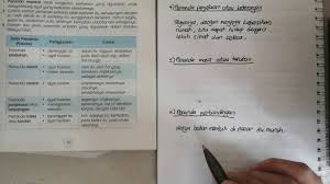 2) digunakan sama ada dalam perenggan yang sama atau perenggan baru supaya ayat lebuh teratur dan mempunyai kesinambungan. Bahasa Melayu Tahun 6 Penanda Wacana Youtube