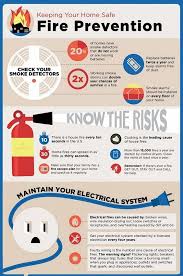 Home Fire Safety Tips Fire Safety Tips Home Safety Tips Fire Prevention