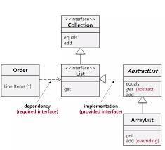 UML: Unified Modeling Language (Ngôn ngữ mô hình hóa thống nhất)