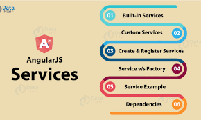 Foremost is the prerequisite knowledge that is expected an example of such a sketch is illustrated in the figure below. Types Of Angularjs Services With Examples Creating Registering Services Dataflair