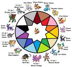 Browse Art Pokemon Evolutions Chart Eeveelutions Pokemon Eeveelutions