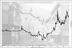 why invest in silver bullionstar singapore