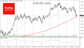 My question was answered yesterday. Forex Market U Turn Or A Bump In The Road Down Technical Analysis