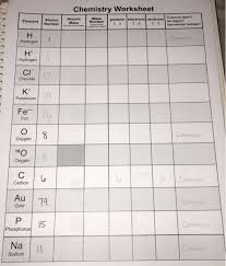 They list atomic number, mass. Solved Chemistry Worksheet Atomic Mars Protons Electrons Chegg Com