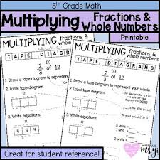 Fraction And Whole Number Multiplication Anchor Chart