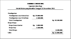 Siti pada tanggal 1 agustus 2015 mendirikan salon yang diberi nama ''siti cantik'' dengan menginvestasikan uangnya sebesar rp. Persamaan Dasar Akuntansi Dan Laporan Keuangan